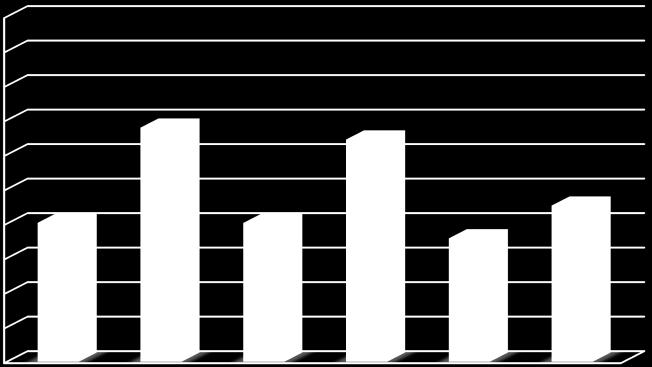 Negocio En el siguiente gráfico pueden observarse las cifras de asalariados, tanto el promedio como la mediana.