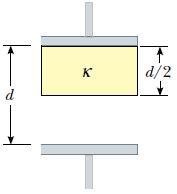 Ejercicio Un capacitor de placas paralelas tiene una capacitancia C 0 en ausencia de dieléctrico.