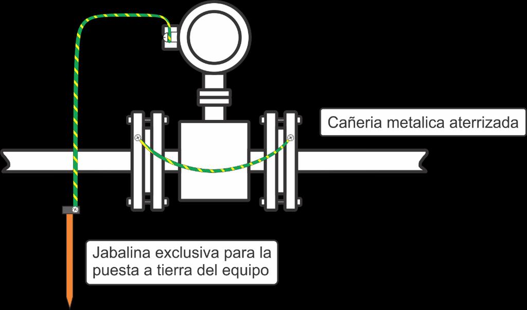 CAPITULO 4-B INSTALACION ELECTRICA Es de VITAL IMPORTANCIA que el caudalímetro electromagnético tenga una correcta puesta a tierra.