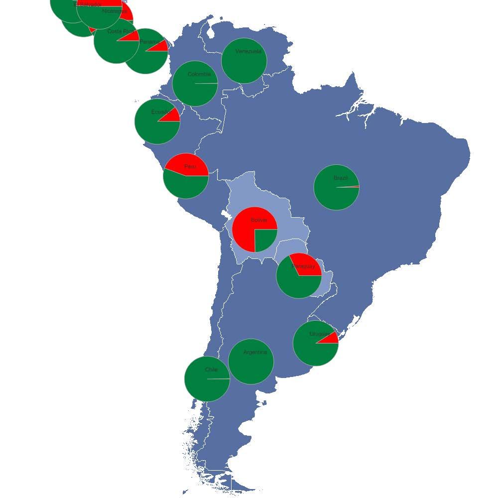 Financiamiento del gasto en SIDA en América Latina Fuente: GARPR Indicador 6.