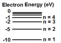 Slide 39 / 71 38 Un átomo hipotético tiene los niveles de energía presentado por el gráfico.