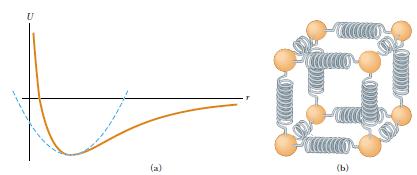 Movimiento armónico simple Clase especial del movimiento periódico que se presenta en sistemas mecánicos donde la fuerza que actúa se dirige hacia la posición de equilibrio.
