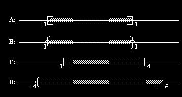 3 Ejemplos Dado los intervalos 3,3, 3,3,4 4,5 A B C D Hallar: a. AC b. B C c. B d.