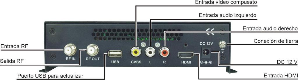 Entrada HDMI: Entrada de stream HDMI con soporte para señales HD. Entrada RF: Entrada RF.
