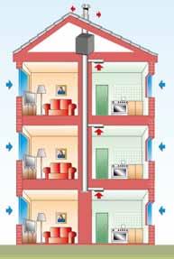 SISTEMAS DE VENTILACIÓN PARA VIVIENDAS El código técnico de la Edificación, exige según su documento básico HS3 de calidad de aire interior, que las viviendas dispongan de medios para garantizar una