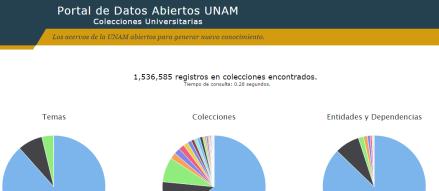 unam.mx/ Estas iniciativas buscan difundir los productos universitarios