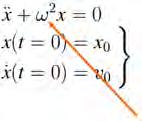 Mecánica clásica Ecuación diferencial Condiciones iniciales Ecuación del movimiento La ecuación se obtiene a partir de los elementos del sistema.