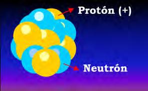 El núcleo atómico En el centro de cada átomo se encuentra su núcleo Se trata de un objeto elemental o compuesto?