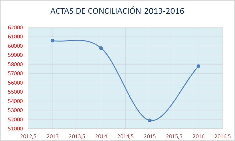 TOTAL ACTAS 2013-2016 (230.