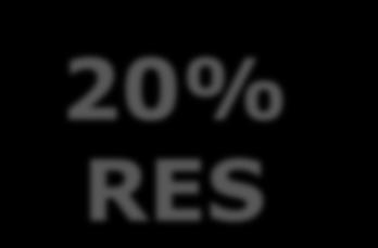 2020-20% GHG 20% RES -20%