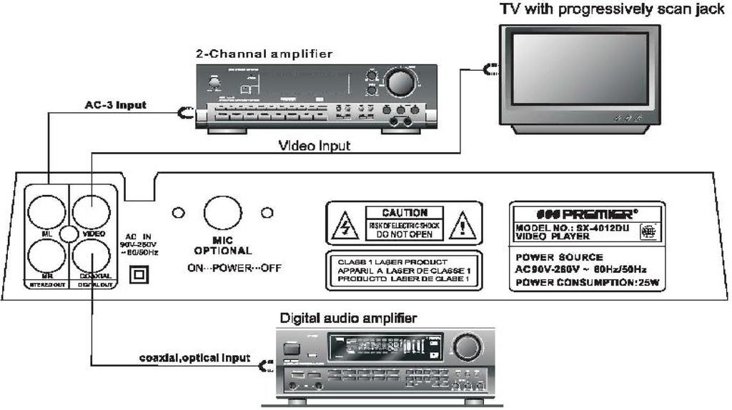 CONEXIÓN TV con Conector de escaneo progresivo Amplificador de 2 canales Entrada AC-3 Salida de video Entrada optica coaxial Amplificador de audio digital Con cables de señal de audio RCA, puede
