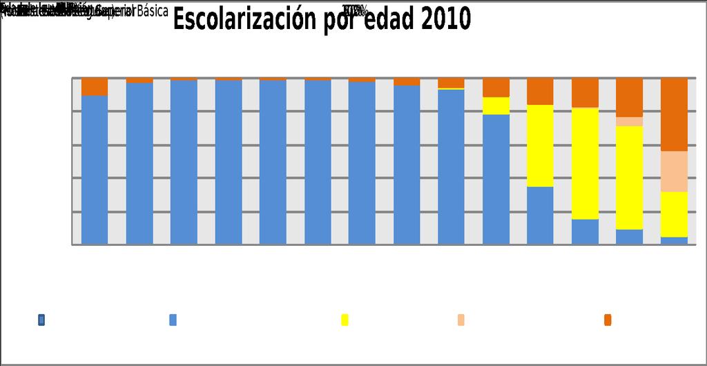 4. SOCIEDAD Aumento de la cobertura En 2010 se logró