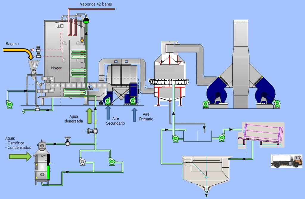 Gases de combustión Lavador de gases Gases de combustión Agua c/ceniza Tk.