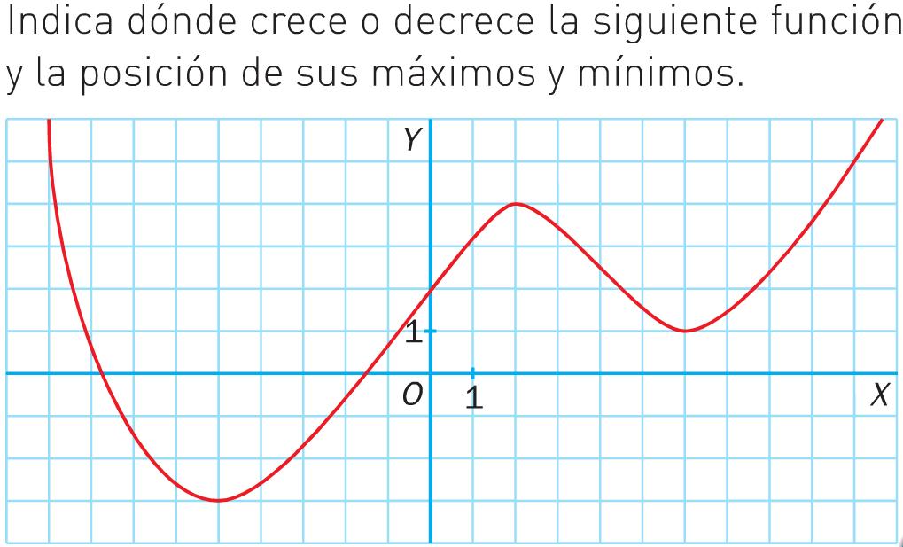 e) Indica los valores de x para los que se produce la discontinuidad de f.