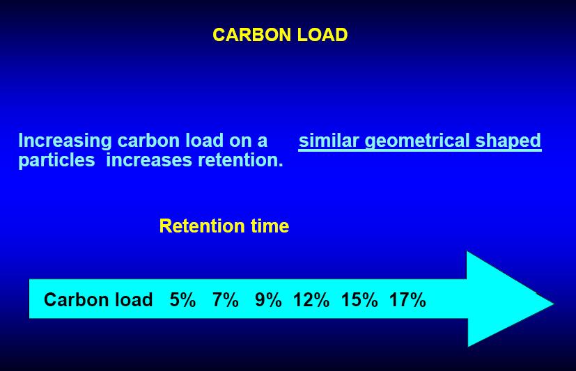 Fase reversa Porcentaje de carbono Mayor