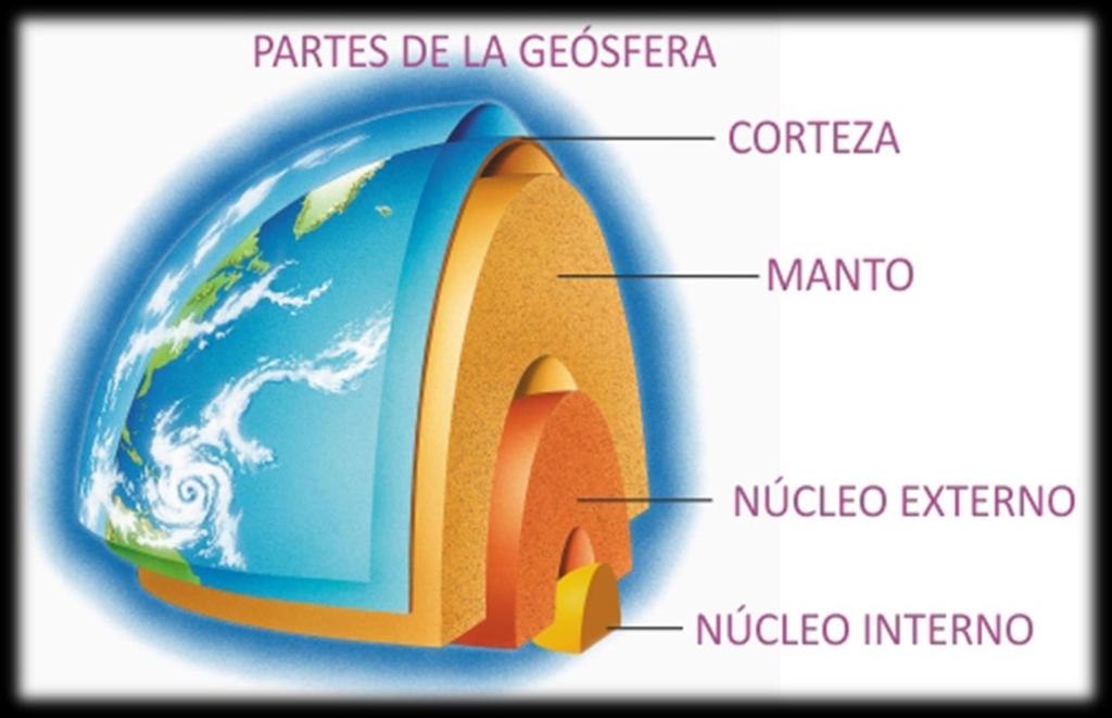 GEOSFERA/LITOSFERA 14 La capa solida de la Tierra que compone