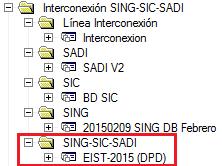 8.1.2. INTEGRACIÓN BD SING, SIC, SADI Y LÍNEA INTERCONEXIÓN SIC-SING En la Figura 8.2 se presenta la preparación del proceso de integración de las Bases de Datos.