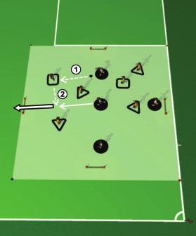 Cada equipo ataca y defiende una portería pequeña triangular (ver gráfico). A los atacantes sólo se les permiten los pases y el tiro con el juego de cabeza.