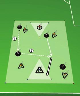 - Descripción: Juego 5:5, cada equipo ataca y defiende una portería triangular pequeña en la que se puede finalizar por sus tres lados (ver gráfico).