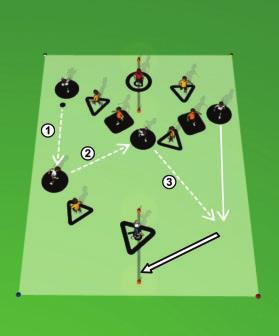 Cada equipo ataca y defiende una portería lateral en la que se puede finalizar por los dos lados (ver gráfico).