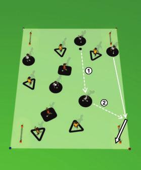 Cada equipo ataca y defiende una portería ancha (ver gráfico). Al equipo en posesión del balón sólo se les permiten los pases y el tiro con el juego de cabeza.