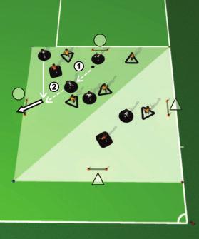 Se colocan en el campo 4 porterías neutrales (ver gráfico). Al equipo en posesión del balón sólo se les permiten los pases y el tiro a través del juego de cabeza.