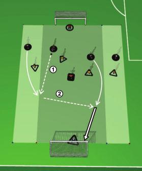 Cada equipo ataca y defiende una portería normal y sitúa a dos jugadores por las bandas del campo hacia el que ataca (ver gráfico, cada 2 cambiar a los comodines).