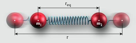 Constantes de fuerza de los enlaces F = kx m=m 1 m 2 /(m 1 +m 2 ) Moléculas poliatómicas: los diferentes enlaces vibran acoplados (no son independientes) f=número de vibraciones completas por segundo