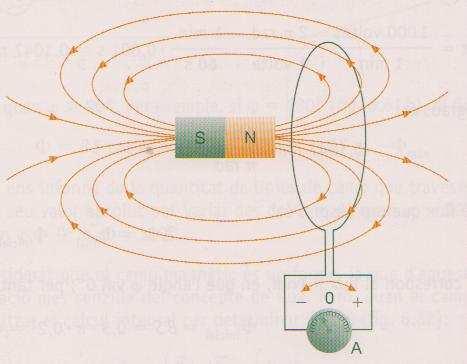 Llei de Faraday-Lenz: φ ε = - ε instantània = t - dφ dt D23 v No es genera una fem induïda (no es produeix un corrent) en l espira ja el flux magnètic no varia Quan es