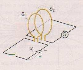 Problema 2. Determineu el sentit del corrent induït en la bobina 2 en tancar i obrir el circuït 1 amb l interruptor K.