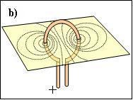 Teorema d Ampère: La circulació del camp magnètic sobre qualsevol corba tancada