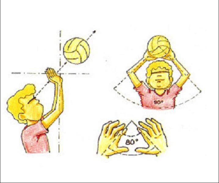 Suele actuar como un pase a un compañero con la función de colocación de la pelota para el toque siguiente, normalmente un remate.