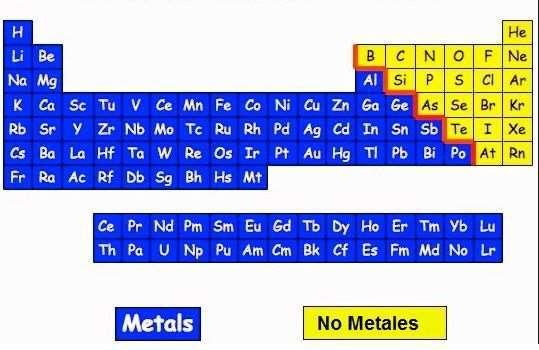 Enlace iónico Se da entre metales y no metales. Tomado de: http://www.areaciencias.com/quimica/enlace-ionico.