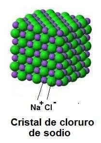 Propiedades Forman estructuras cristalinas Son sólidos a temperatura ambiente No conducen electricidad en estado sólido, pero si en solución acuosa.