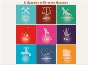 ÁREA DE DERECHOS FUNDAMENTALES (ADF) Actualización de los Indicadores de Derechos Humanos Se
