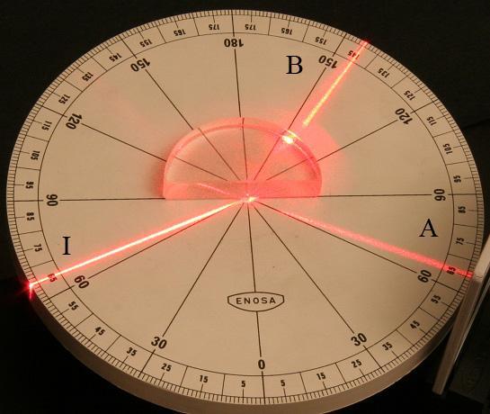 PVF5-3. Relexión y reracción de la luz** En la otograía un rayo luinoso I, procedente de un láser incide sobre una lente seiesérica de plástico. Aparecen dos rayos designados con las letras A y B.