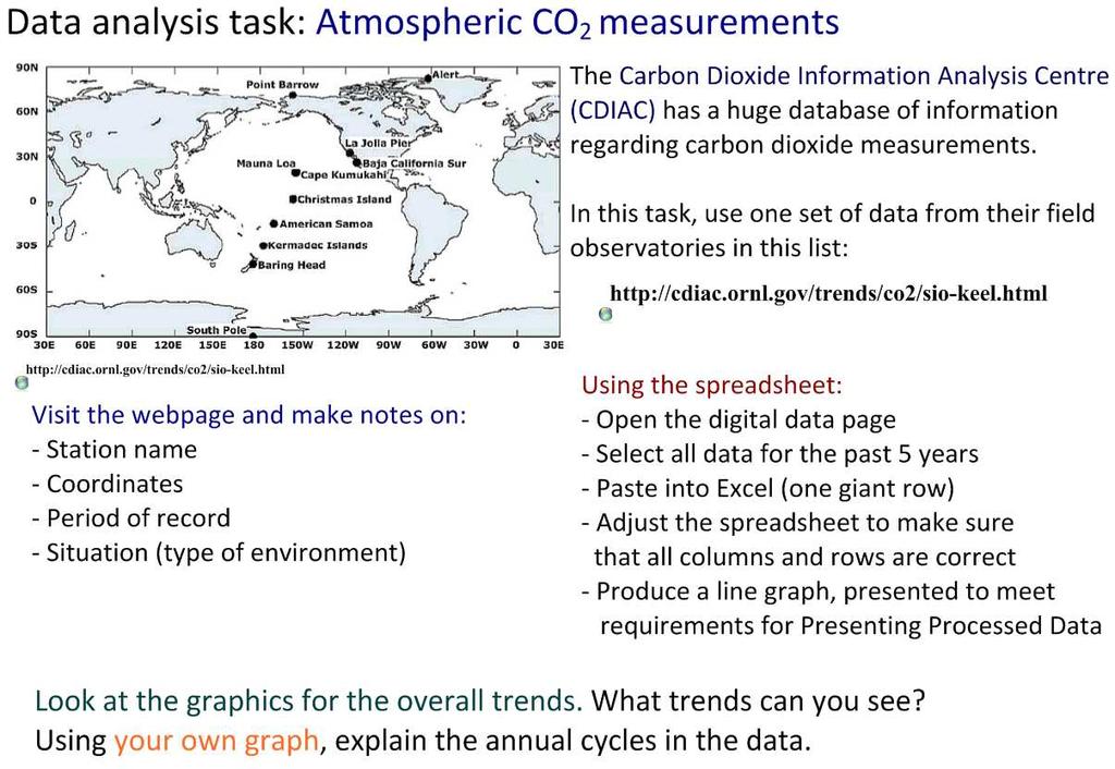 TAREA: Análisis de mediciones de CO 2 atmosférico En esta tarea, debes comparar los datos de dos estaciones de medida alejadas de las listadas en su página web.