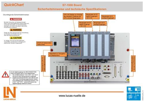 Medios: Pos. Producto Bestell-Nr. Anz. 2 QuickChart Siemens SPS S7-1500 Board SO6200-5K 1 Documentación breve para una rápida puesta en marcha de aparatos y montajes de experimentación complejos.
