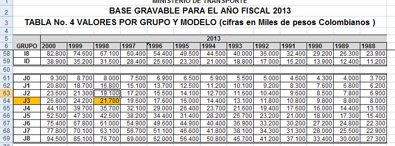 Base gravable Grupo J2 Modelo 1998: $ 21.700.000 CASO 3.