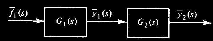 Comortamento dnámco de sstemas de segundo orden La funcón de transferenca global entre la entrada externa f (t) y y (t) es: s