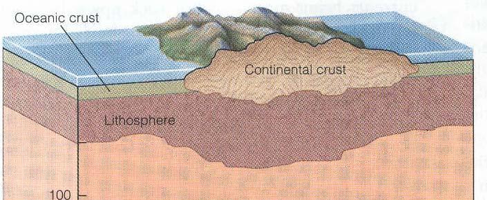 La Corteza La corteza tiene un espesor muy variable Astenosfera @ La corteza oceánica tiene un espesor de tan solo de 5 km y su composición es basáltica [rica en Fe y Mg].