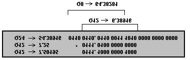 2.- Multiplicación de cantidades con m y n bits decimales Q m Qn = Qm+ n (7) Por ejemplo, la multiplicación de 2 números en formato Q 12 se obtiene de la siguiente forma: Figura 3.