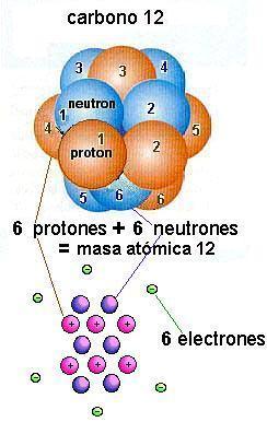 Masa Atómica = de Protones + Neutrones del núcleo. Un mismo elemento puede tener diferente masa atómica, en virtud a que el número de neutrones puede variar.
