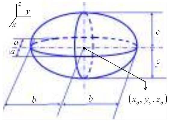 Geometría formas cuadrátcas Cuales so las dreccoes de los ejes