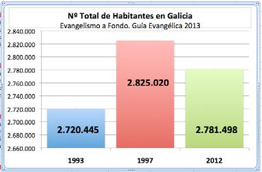 056 % de Creyentes 0,16% 0,19% 0,33% Creyentes por cada mil habitantes 1,67 1,92 3,25 Nº Total