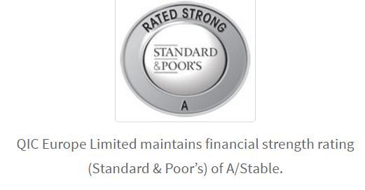 QIC es una de las aseguradoras de mayor calificación del mercado con una calificación de «A / stable» de Standard & Poor's y de «A / excellent» de A.M.