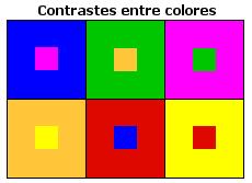 Contraste El contraste se produce cuando en una composición los colores no tienen nada en común.