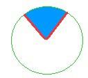 CÍRCULOS Y FIGURAS CIRCULARES 61.- Círculo: Conjunto de puntos interiores de la circunferencia. 62.