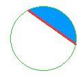 - Segmento circular: Porción de círculo comprendida entre una cuerda y uno de sus arcos.