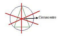 45.- Mediatrices de un triángulo: Rectos perpendiculares a los lados por sus puntos medios. Se cortan en el circumcentre, que es el centro de la circunferencia circunscrita en el triángulo. 46.